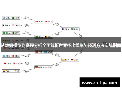 从数据模型到赛程分析全面解析世界杯出线形势预测方法实战指南 从数据模型到赛程分析全面解析世界杯出线形势预测方法实战指南