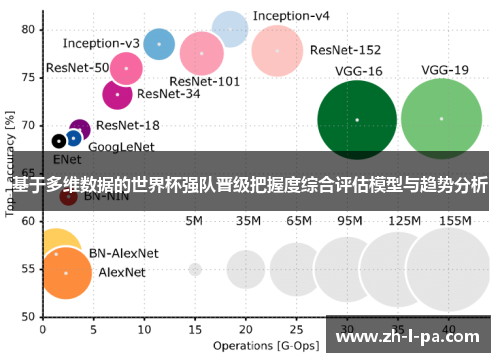 基于多维数据的世界杯强队晋级把握度综合评估模型与趋势分析