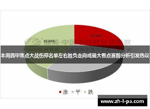 本周西甲焦点大战伤停名单左右胜负走向成最大看点赛前分析引发热议