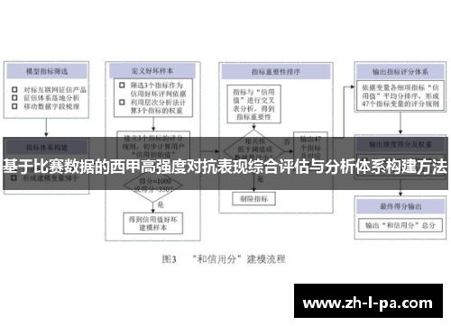 基于比赛数据的西甲高强度对抗表现综合评估与分析体系构建方法
