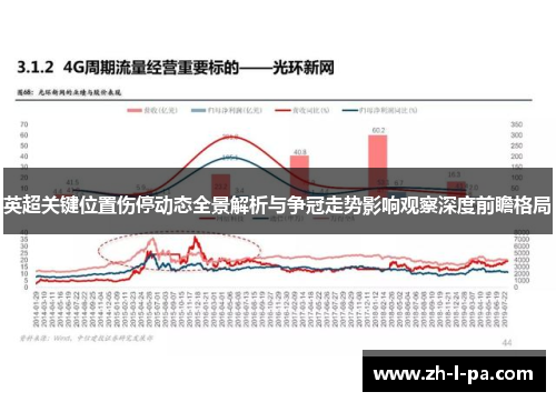 英超关键位置伤停动态全景解析与争冠走势影响观察深度前瞻格局