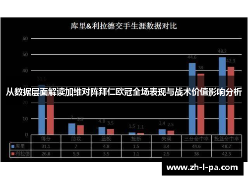 从数据层面解读加维对阵拜仁欧冠全场表现与战术价值影响分析