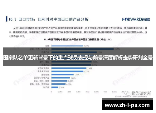 国家队名单更新背景下的重点球员表现与前景深度解析走势研判全景