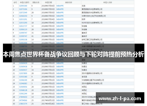 本周焦点世界杯备战争议回顾与下轮对阵提前预热分析 本周焦点世界杯备战争议回顾与下轮对阵提前预热分析
