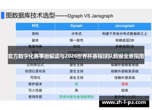 官方数字化赛事册解读与2026世界杯赛程球队数据全景指南