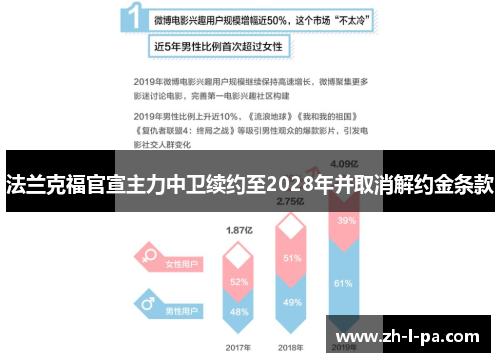 法兰克福官宣主力中卫续约至2028年并取消解约金条款