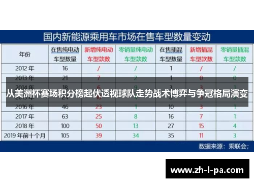 从美洲杯赛场积分榜起伏透视球队走势战术博弈与争冠格局演变 从美洲杯赛场积分榜起伏透视球队走势战术博弈与争冠格局演变
