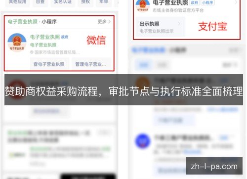 赞助商权益采购流程,审批节点与执行标准全面梳理 赞助商权益采购流程,审批节点与执行标准全面梳理